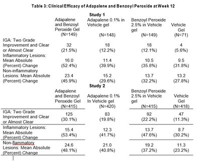 Table 3 (Table 3)